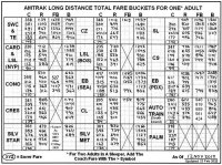 27 - 23 Feb 2020 Amtrak Fare Buckets.jpg