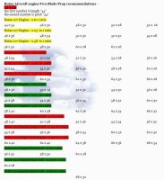 ROTAX PROPS ULTRALIGHT NEWS.jpg