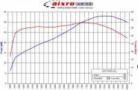 Aixro XR 50 power-torque chart .jpg