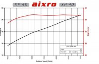 Aixro XF 40 XH 40 -power and torque.jpg