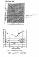 Recip Eng & NSU Spider Wankel SFC vs Load charts.jpg