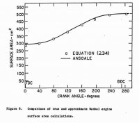 Comparison of true and approx Wankel Surface Area calculations.jpg