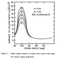 Wankel Surface-Vol Ratio vs crank angle w diff engine geometries.jpg