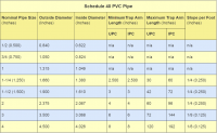 ChartSch40PVC.png