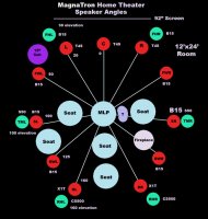 MagnaTronSpeakerAngles2.jpg